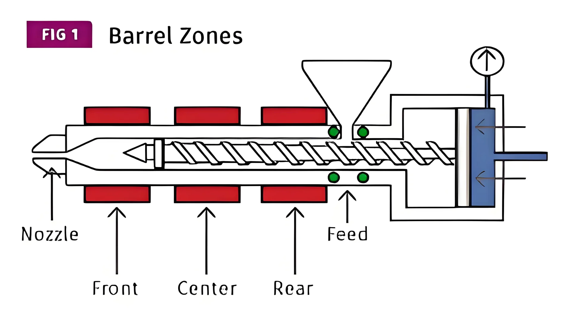 Injection molding machine with molten plastic drooling from nozzle
