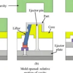 Three-panel diagram illustrating the injection molding process with stages labeled (a), (b), and (c)