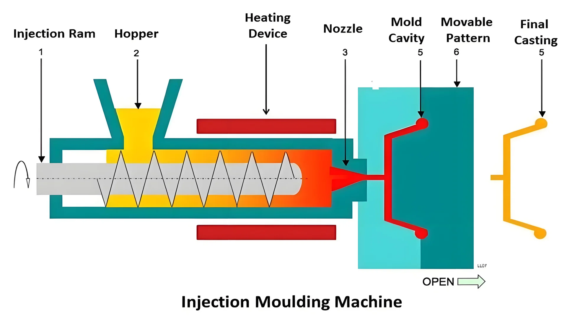 Injection molding machine performing decompression process with plastic part in mold