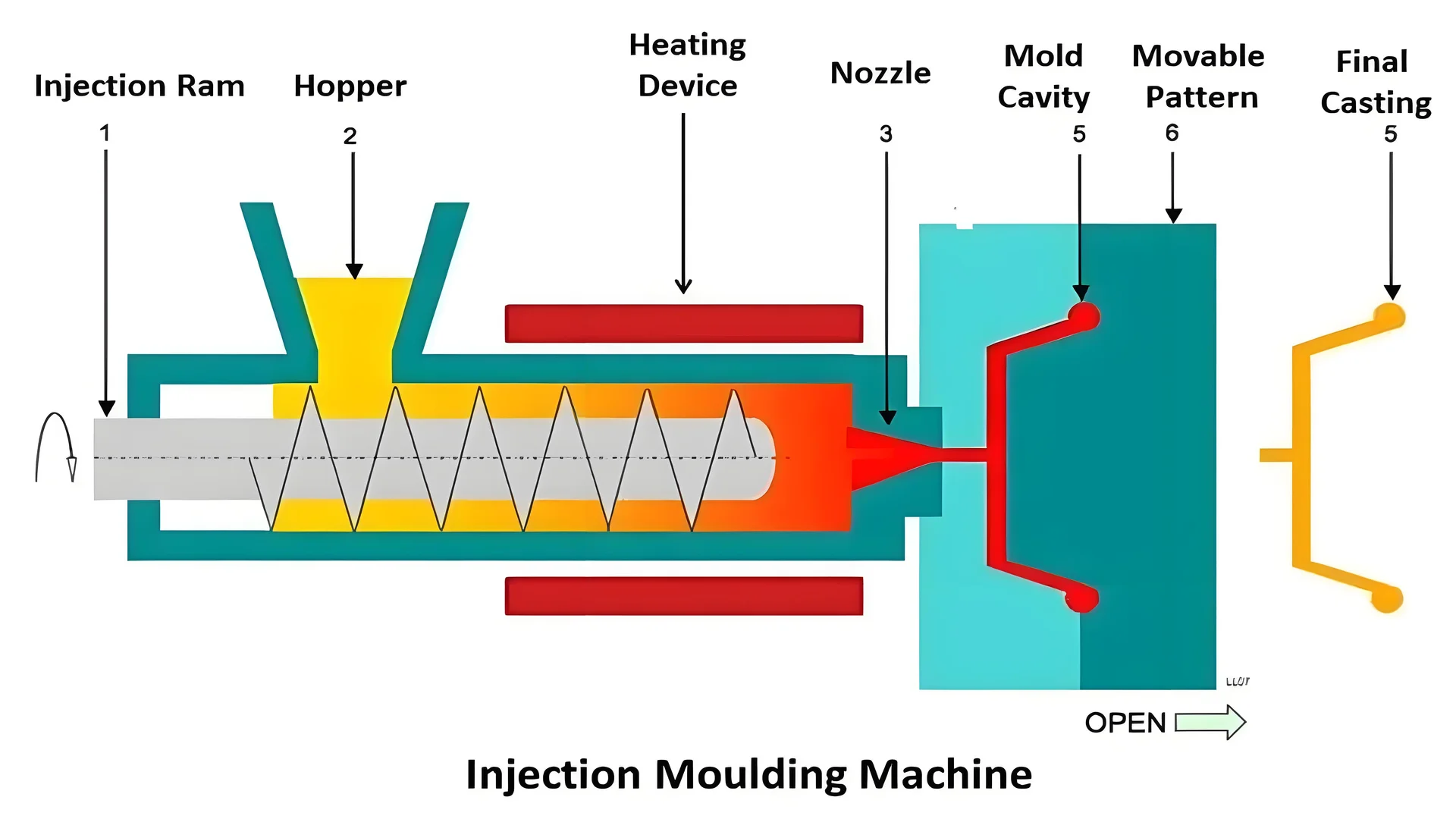 Close-up of a precision injection molding nozzle with intricate design
