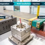 Infographic of the injection molding process