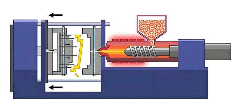 Diagram showing the injection molding process, illustrating plastic pellets being melted and injected into a mold
